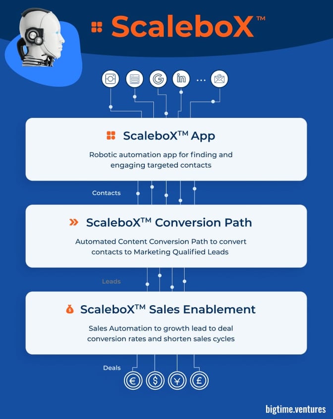 scale-up-b2b-sales-2